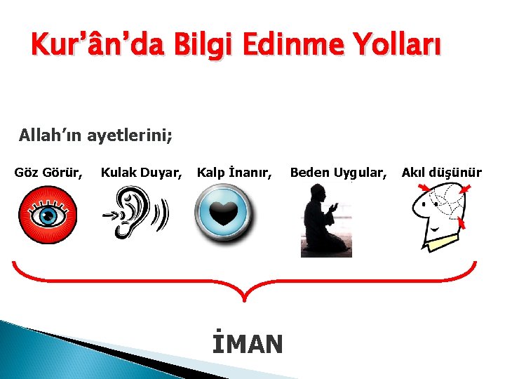 Kur’ân’da Bilgi Edinme Yolları Allah’ın ayetlerini; Göz Görür, Kulak Duyar, Kalp İnanır, İMAN Beden