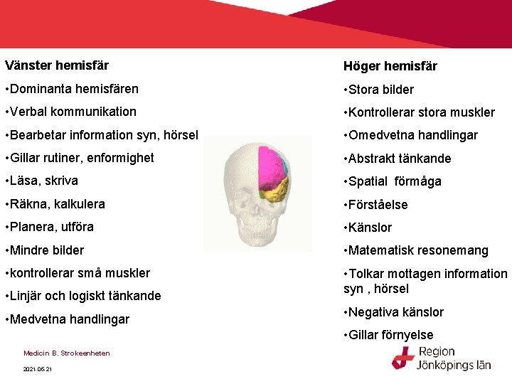 Vänster hemisfär Höger hemisfär • Dominanta hemisfären • Stora bilder • Verbal kommunikation • Vänster hemisfär Höger hemisfär • Dominanta hemisfären • Stora bilder • Verbal kommunikation •