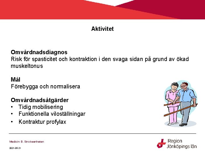 Aktivitet Omvårdnadsdiagnos Risk för spasticitet och kontraktion i den svaga sidan på grund av Aktivitet Omvårdnadsdiagnos Risk för spasticitet och kontraktion i den svaga sidan på grund av
