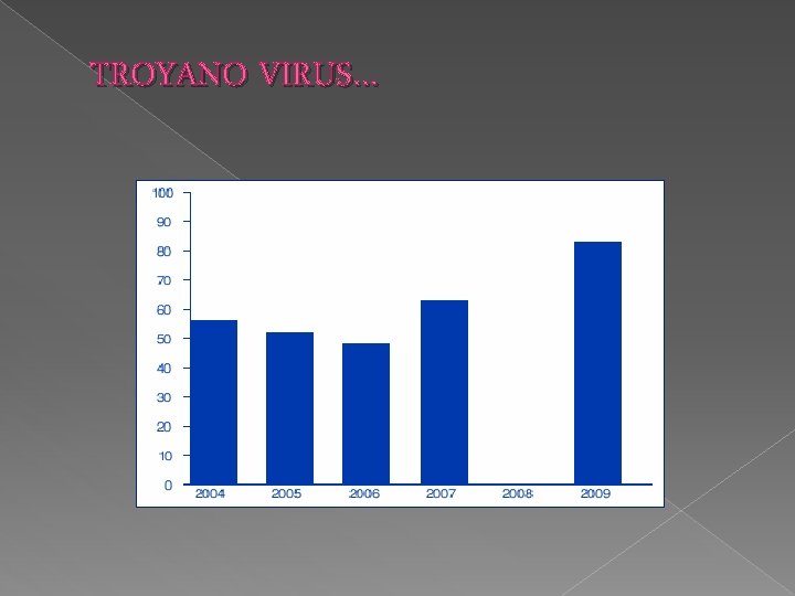 TROYANO VIRUS… 