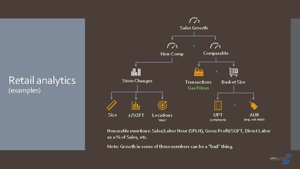 Sales Growth + Non-Comparable + Retail analytics Store Changes Transactions Gas Prices (examples) Basket Sales Growth + Non-Comparable + Retail analytics Store Changes Transactions Gas Prices (examples) Basket