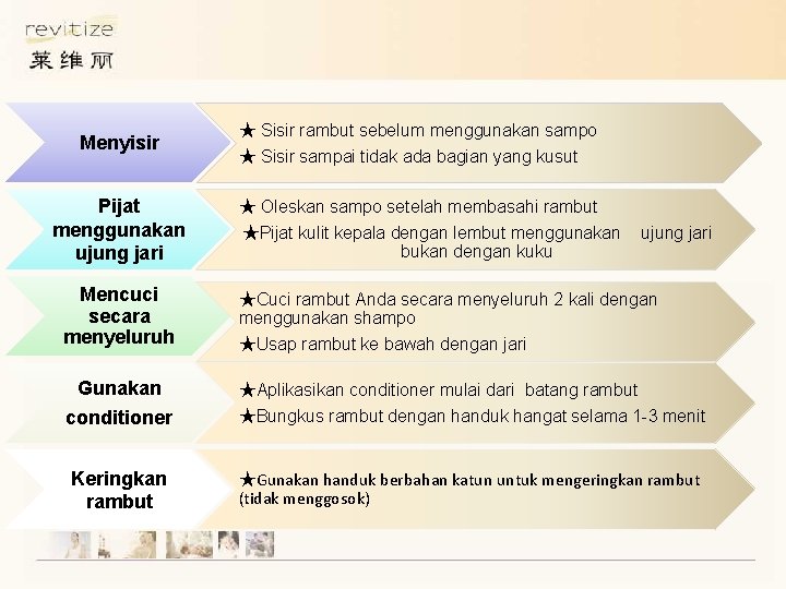 Menyisir Pijat menggunakan ujung jari Mencuci secara menyeluruh Gunakan ★ Sisir rambut sebelum menggunakan