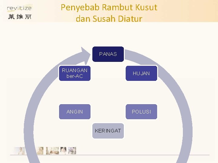 Penyebab Rambut Kusut dan Susah Diatur PANAS RUANGAN ber-AC HUJAN ANGIN POLUSI KERINGAT 