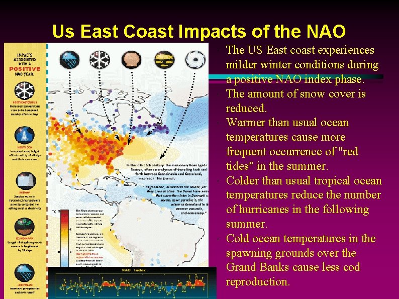 Us East Coast Impacts of the NAO " " " The US East coast