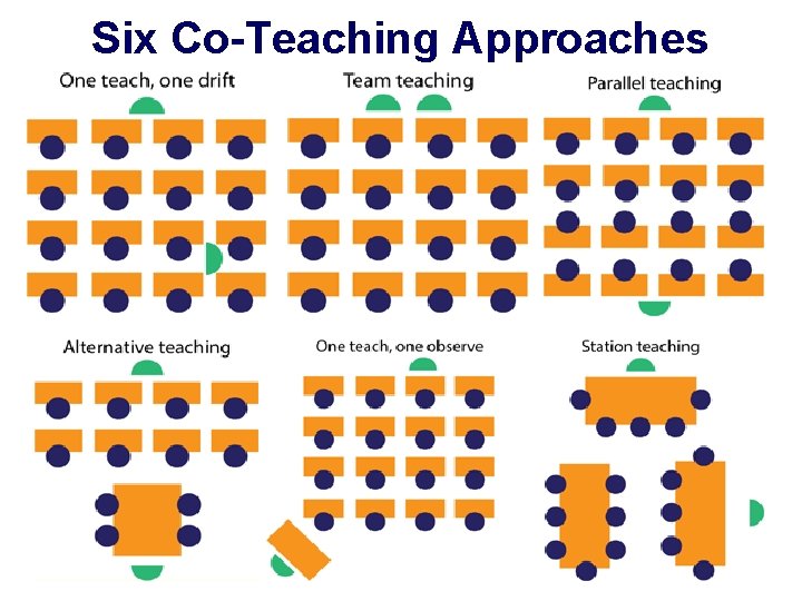 Six Co-Teaching Approaches 