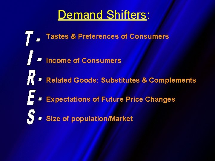 Demand Shifters: Tastes & Preferences of Consumers Income of Consumers Related Goods: Substitutes &