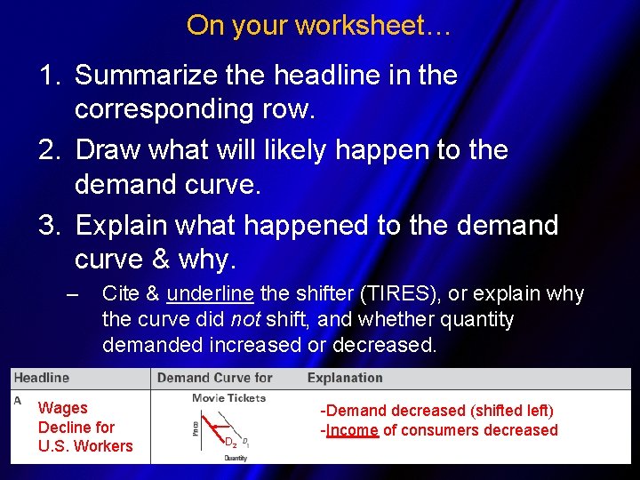 On your worksheet… 1. Summarize the headline in the corresponding row. 2. Draw what