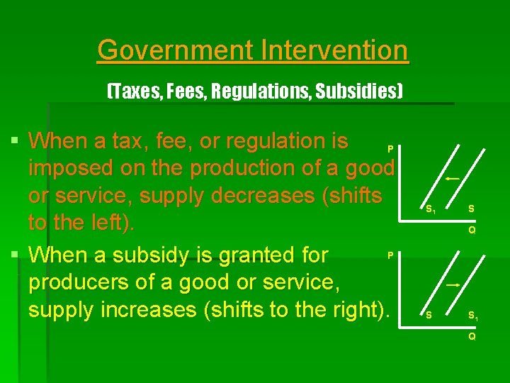 Government Intervention (Taxes, Fees, Regulations, Subsidies) § When a tax, fee, or regulation is