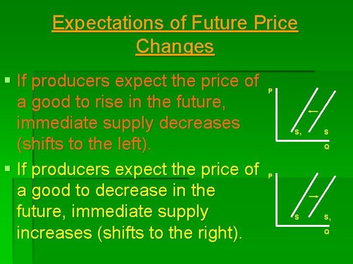 Expectations of Future Price Changes § If producers expect the price of a good