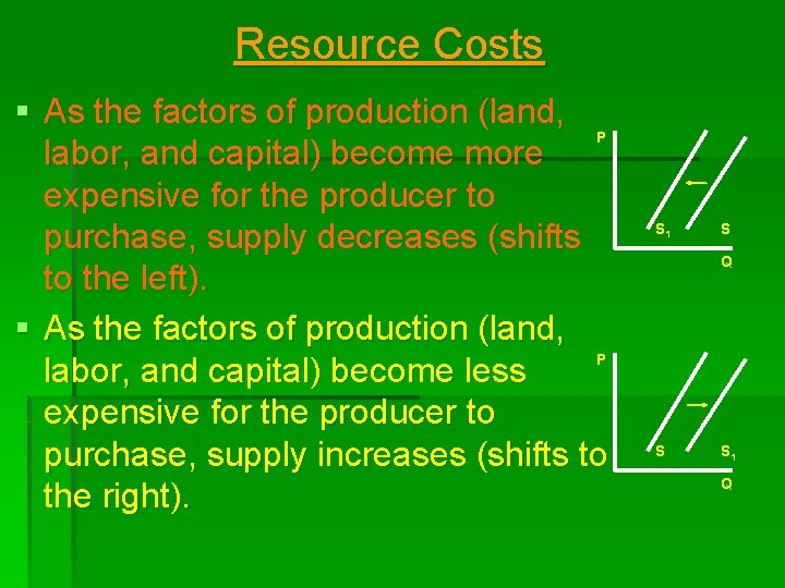 Resource Costs § As the factors of production (land, P labor, and capital) become