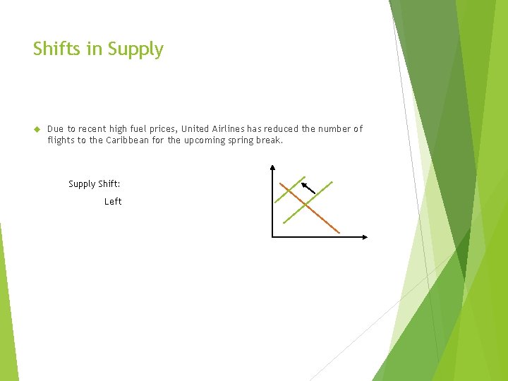 Shifts in Supply Due to recent high fuel prices, United Airlines has reduced the