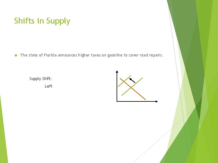Shifts in Supply The state of Florida announces higher taxes on gasoline to cover