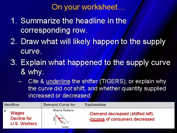 On your worksheet… 1. Summarize the headline in the corresponding row. 2. Draw what