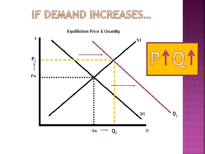 P 2 D 2 Q 2 