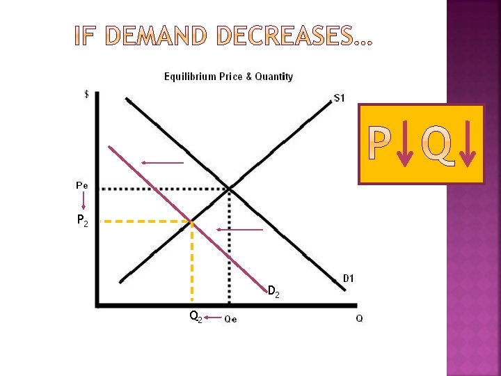 P 2 D 2 Q 2 