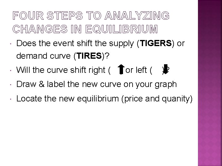 FOUR STEPS TO ANALYZING CHANGES IN EQUILIBRIUM Does the event shift the supply (TIGERS)