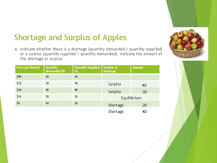 Shortage and Surplus of Apples Indicate whethere is a shortage (quantity demanded > quantity