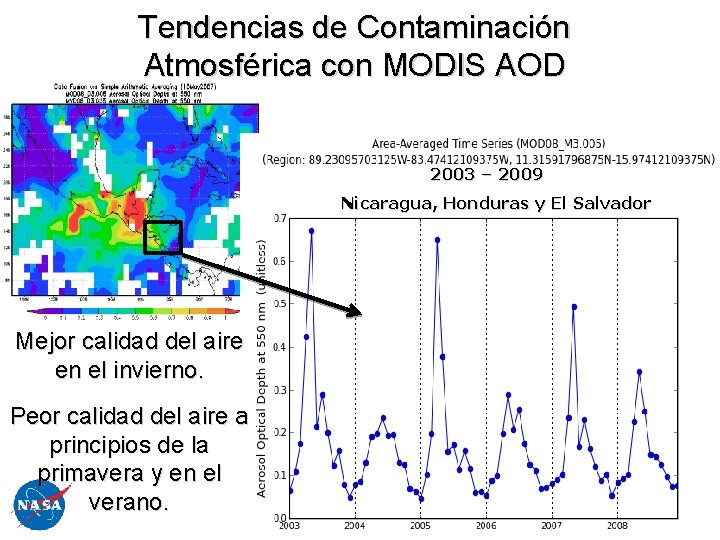 Tendencias de Contaminación Atmosférica con MODIS AOD 2003 – 2009 Nicaragua, Honduras y El