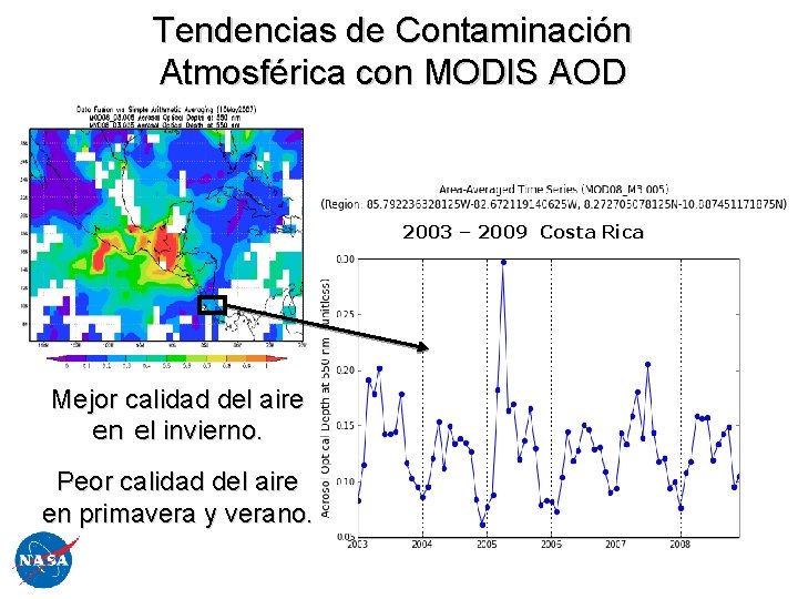 Tendencias de Contaminación Atmosférica con MODIS AOD 2003 – 2009 Costa Rica Mejor calidad