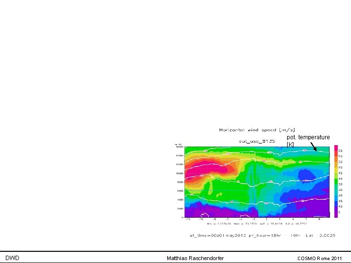 including horizontal shear – and SSOproduction referen ce pot. temperature [K] including horizontal shear