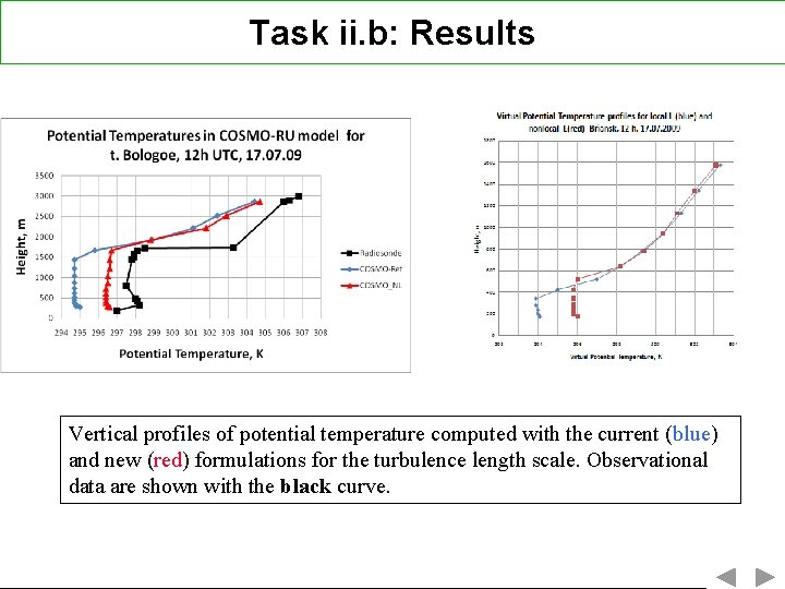 Task ii. b: Results Vertical profiles of potential temperature computed with the current (blue)