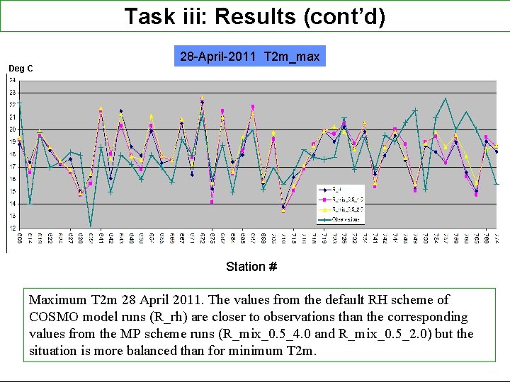 Task iii: Results (cont’d) 28 -April-2011 T 2 m_max Deg C Station # Maximum