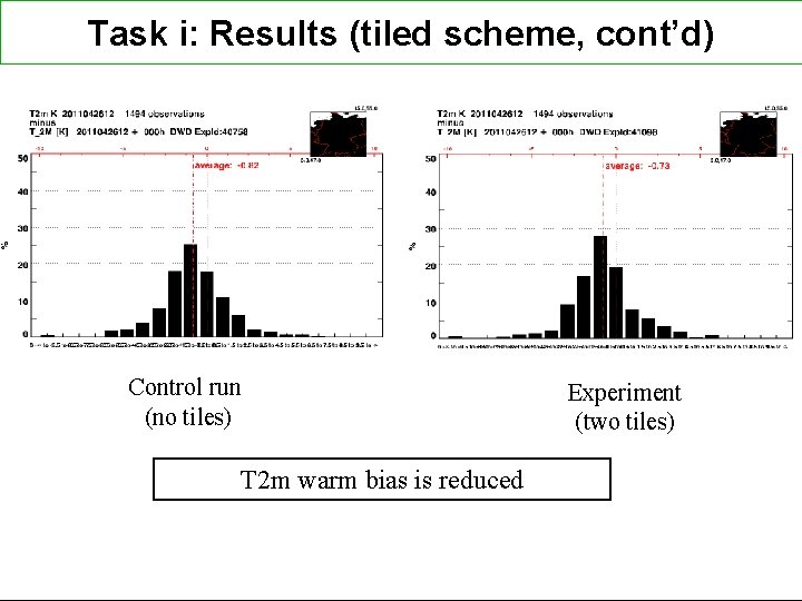 Task i: Results (tiled scheme, cont’d) Control run (no tiles) T 2 m warm