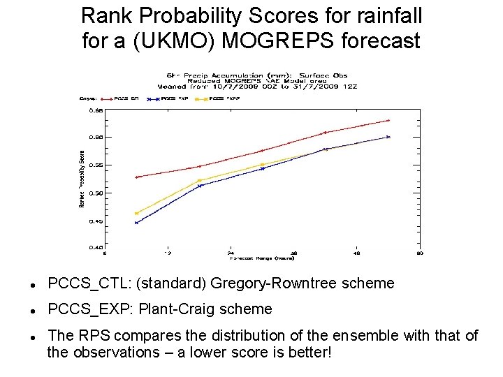 Rank Probability Scores for rainfall for a (UKMO) MOGREPS forecast PCCS_CTL: (standard) Gregory-Rowntree scheme