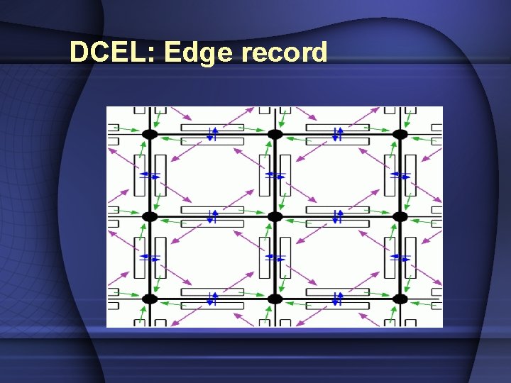 DCEL: Edge record 