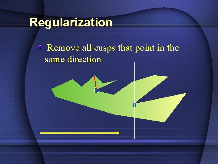 Regularization Remove all cusps that point in the same direction 