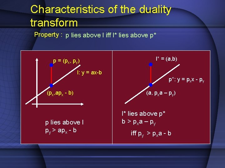 Characteristics of the duality transform Property : p lies above l iff l* lies