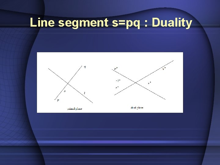Line segment s=pq : Duality 