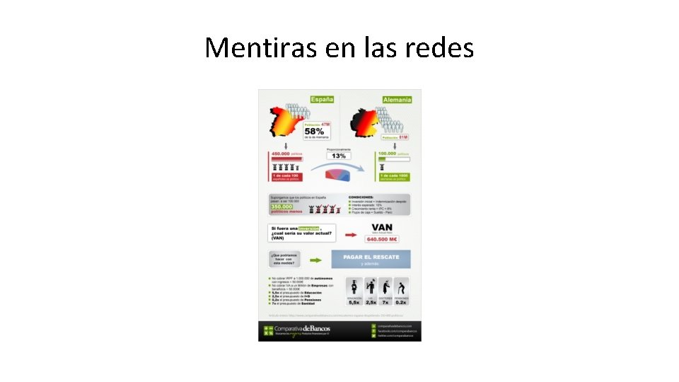 Mentiras en las redes 