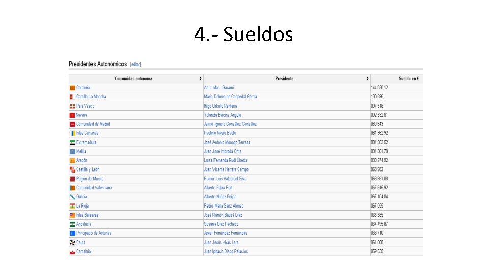 4. - Sueldos 