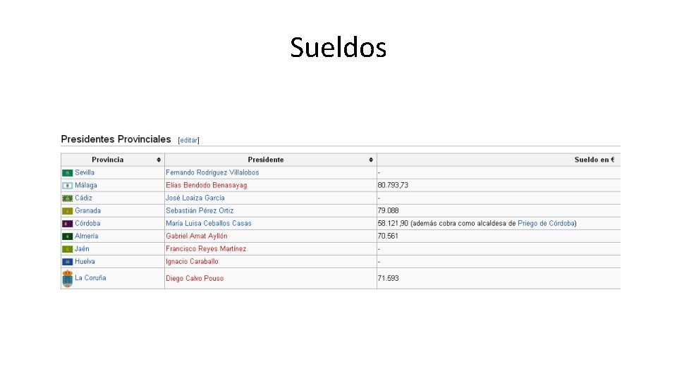 Sueldos 