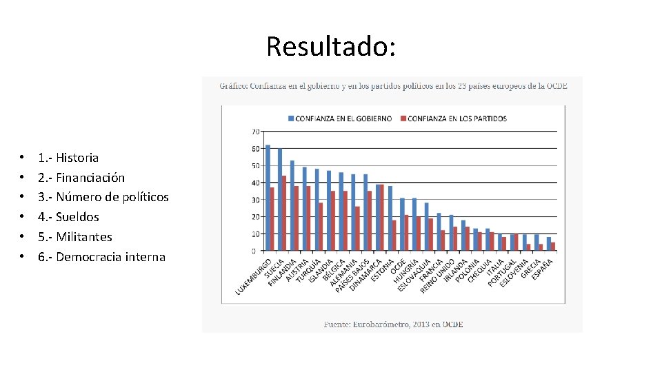 Resultado: • • • 1. - Historia 2. - Financiación 3. - Número de