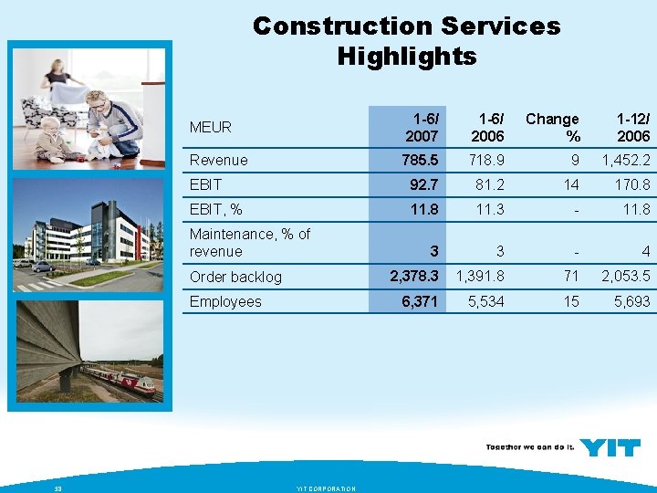 Construction Services Highlights MEUR 1 -6/ 2007 1 -6/ 2006 Change % 1 -12/