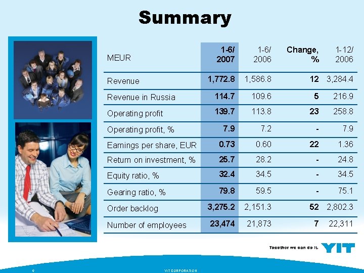 Summary 1 -6/ 2007 1 -6/ 2006 1, 772. 8 1, 586. 8 Revenue