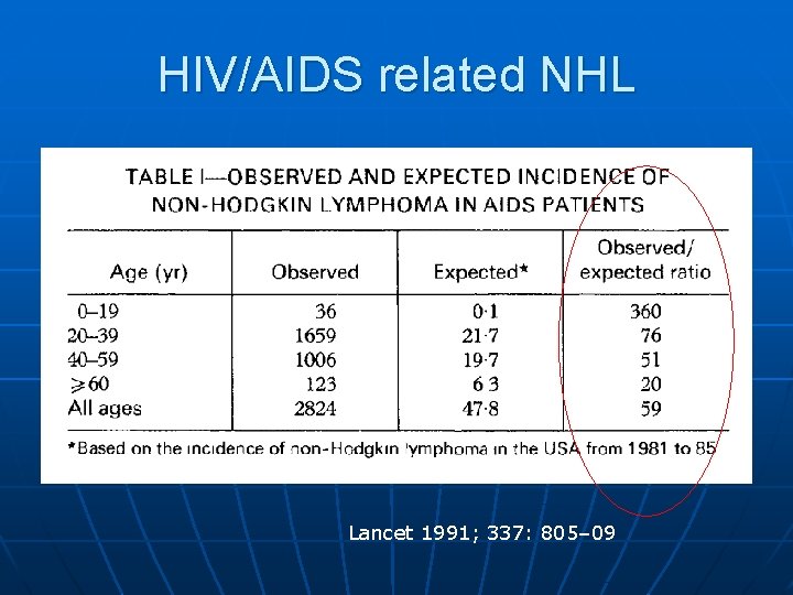 HIV/AIDS related NHL Lancet 1991; 337: 805– 09 