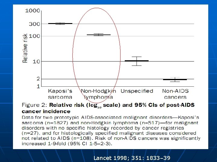 Lancet 1998; 351: 1833– 39 