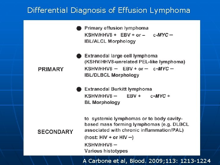 Differential Diagnosis of Effusion Lymphoma A Carbone et al, Blood. 2009; 113: 1213 -1224