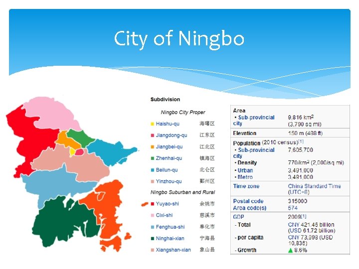 City of Ningbo 