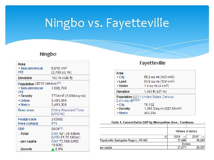 Ningbo vs. Fayetteville Ningbo Fayetteville 