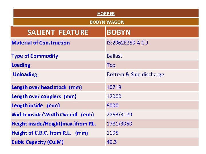 HOPPER BOBYN WAGON SALIENT FEATURE BOBYN Material of Construction IS: 2062 E 250 A