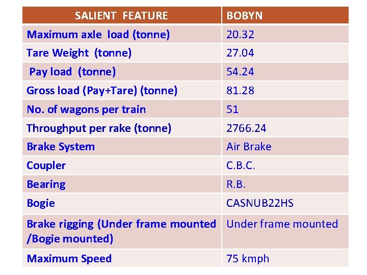 SALIENT FEATURE BOBYN Maximum axle load (tonne) 20. 32 Tare Weight (tonne) 27. 04