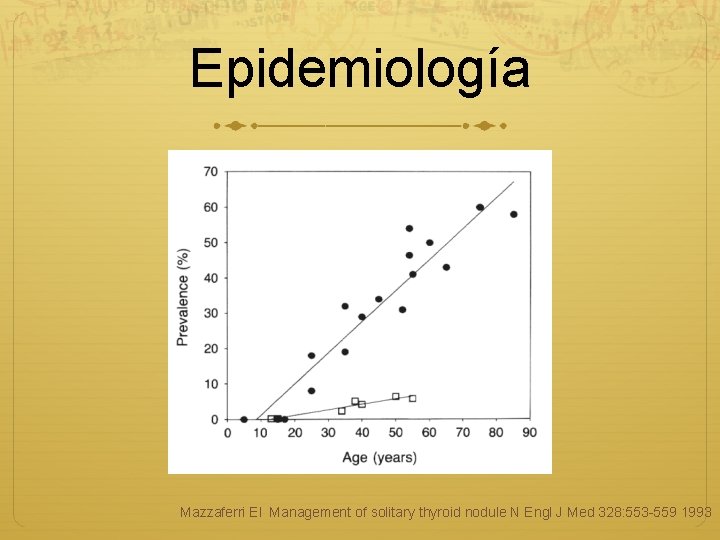Epidemiología Mazzaferri El Management of solitary thyroid nodule N Engl J Med 328: 553