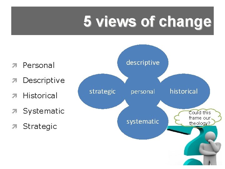 5 views of change descriptive Personal Descriptive Historical strategic personal Systematic Strategic systematic historical