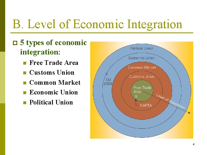 B. Level of Economic Integration p 5 types of economic integration: n n n B. Level of Economic Integration p 5 types of economic integration: n n n