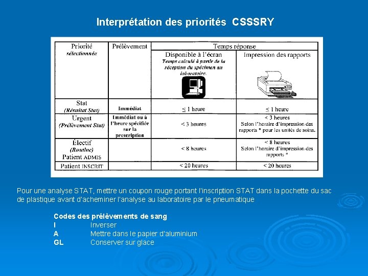 Interprétation des priorités CSSSRY Pour une analyse STAT, mettre un coupon rouge portant l’inscription