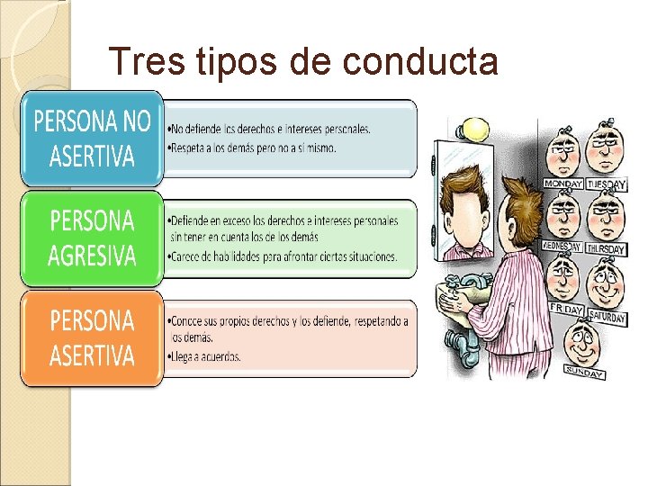 Tres tipos de conducta 